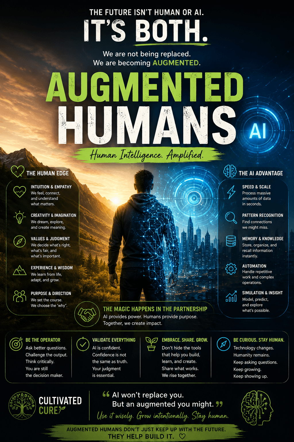 Augmented Humans — The Future Isn't Human or AI, It's Both